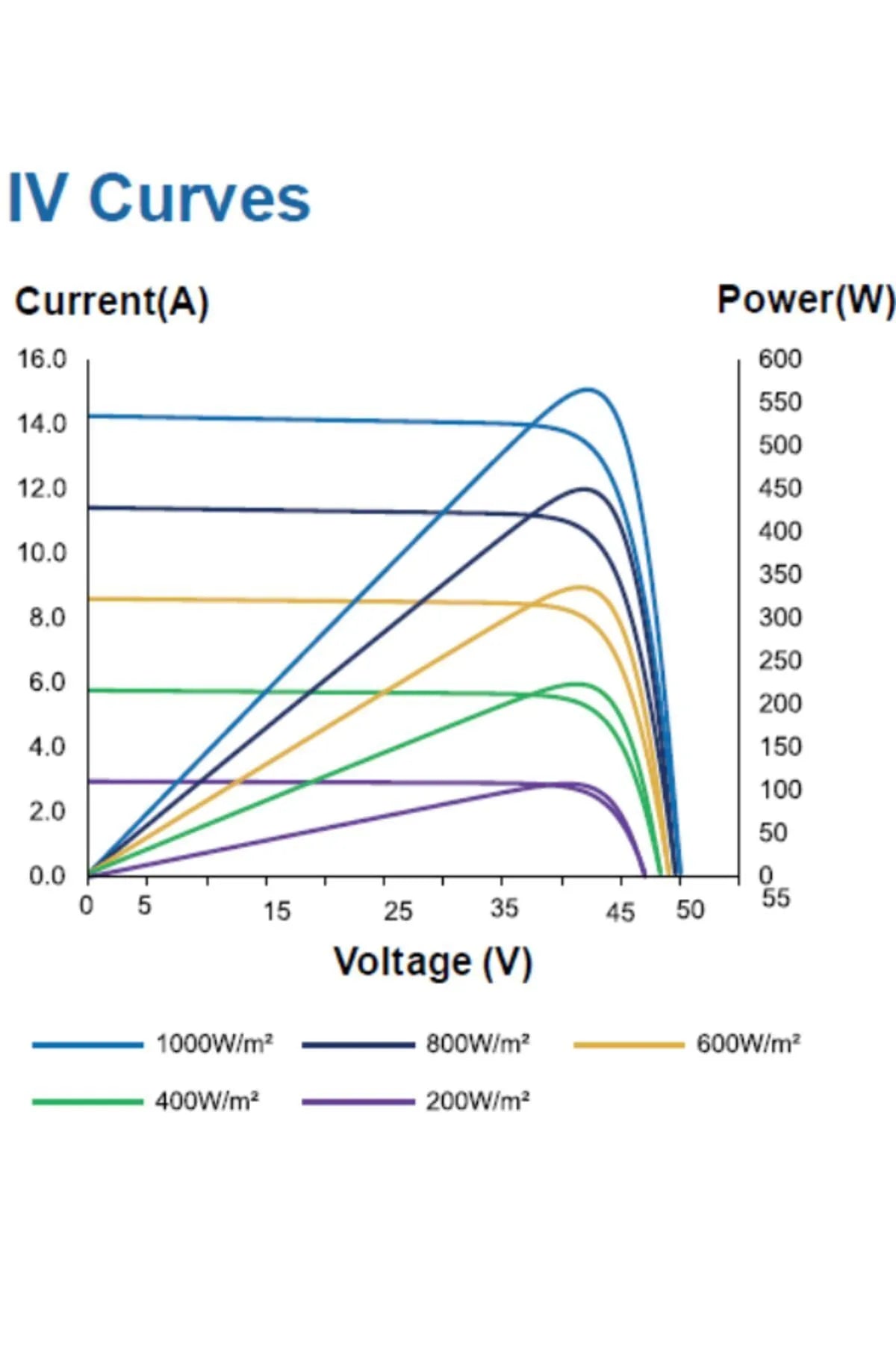 HT-SAAE Ht72-18x 555 Watt Güneş Enerji Paneli Half-cut Ile A Class