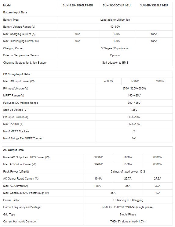 Deye 5kw Hybrid Monofaze Inverter